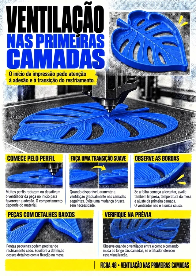 Prévia das fichas visuais de configuração de impressora 3D 4